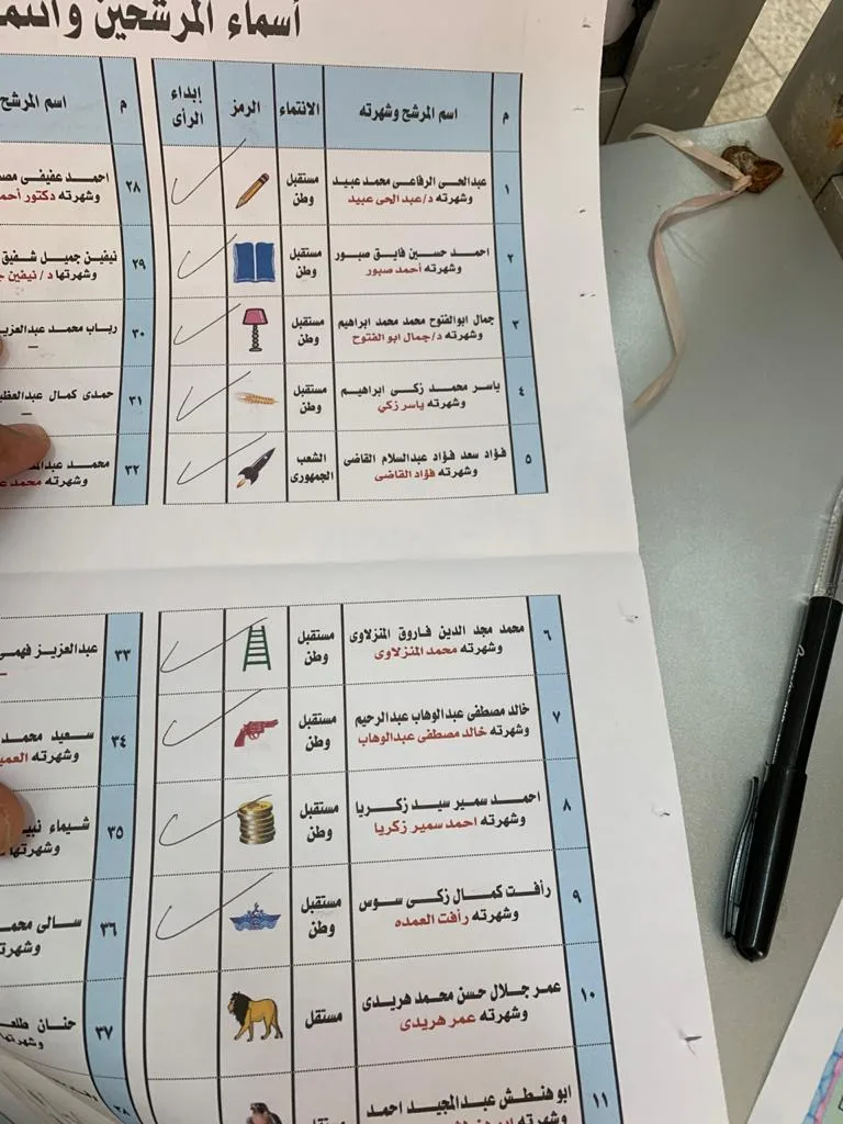 تأكيدا لما انفردنا به : الناخبون بالقاهرة يختارون ال10 مرشحين المتوقع فوزهم
