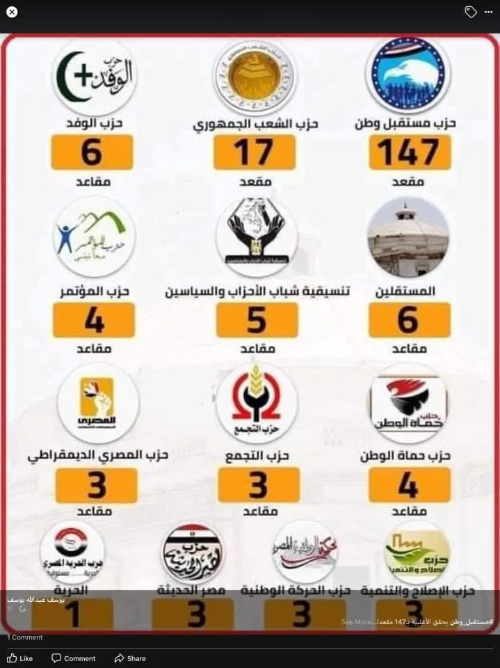 القوائم الموازية تهدد القائمة الوطنية .. تحالف المستقلين يقلب الموازين بإنتخابات البرلمان